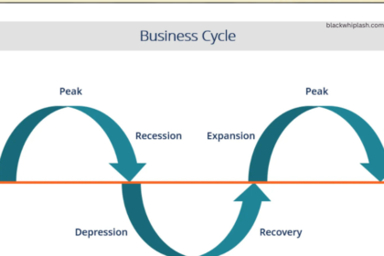 Business Cycle